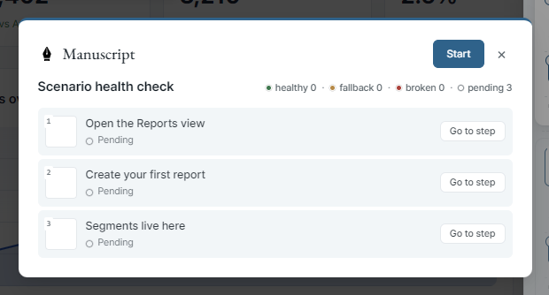 Validation modal — Manuscript icon and wordmark at the top, title row, summary line with colored dots, then a list of every step in scenario order with status icons (green check, yellow warning, red cross, gray pending), and Start validation / Close buttons at the bottom.