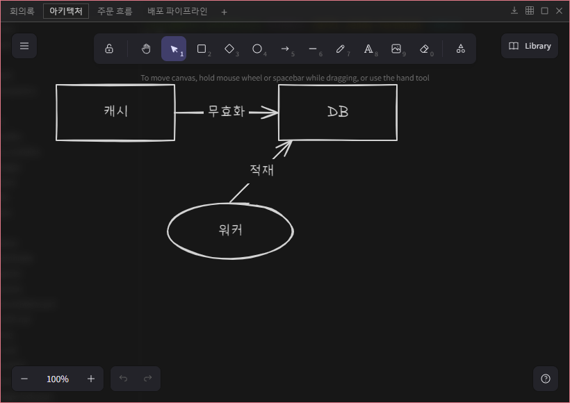 그림 메모 — Excalidraw 캔버스에 그린 아키텍처 그림